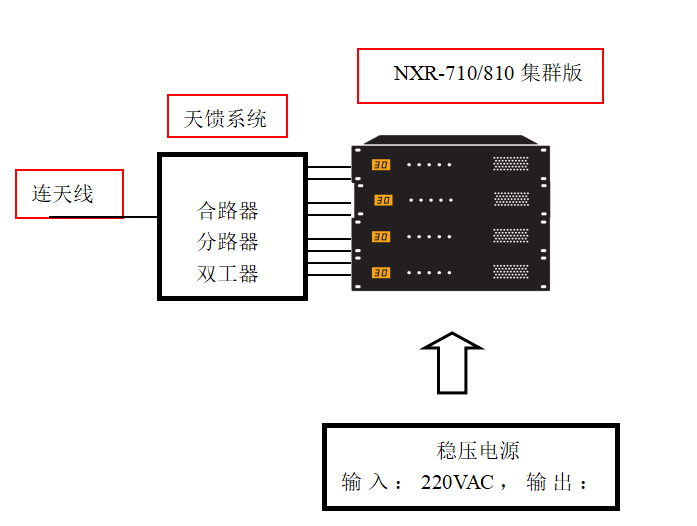 建伍Type-D数字集群无线对讲系统